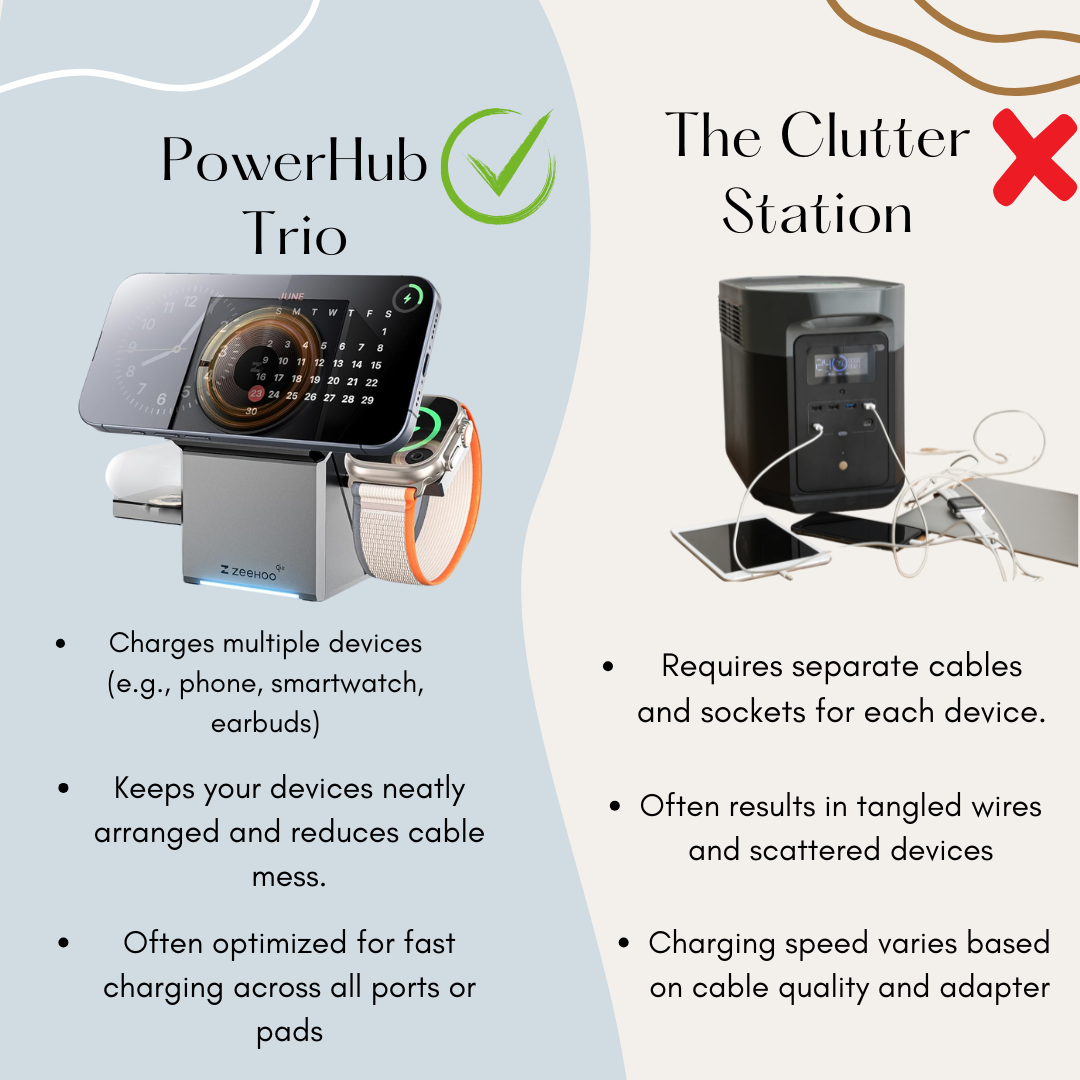 PowerHub Trio