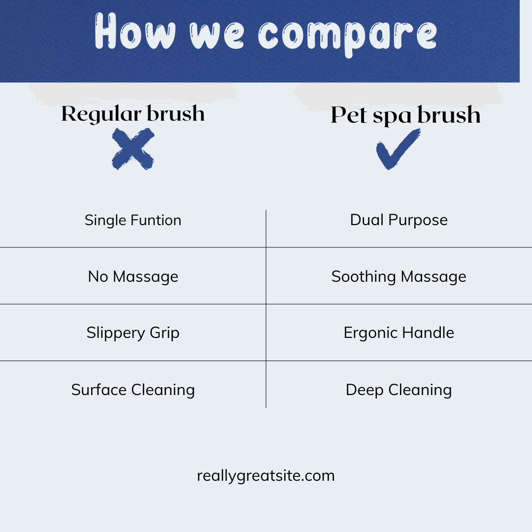 PET SPA BRUSH WITH SHAMPOO DISPENSER