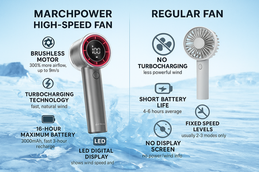 Marchpower Turbo Fan